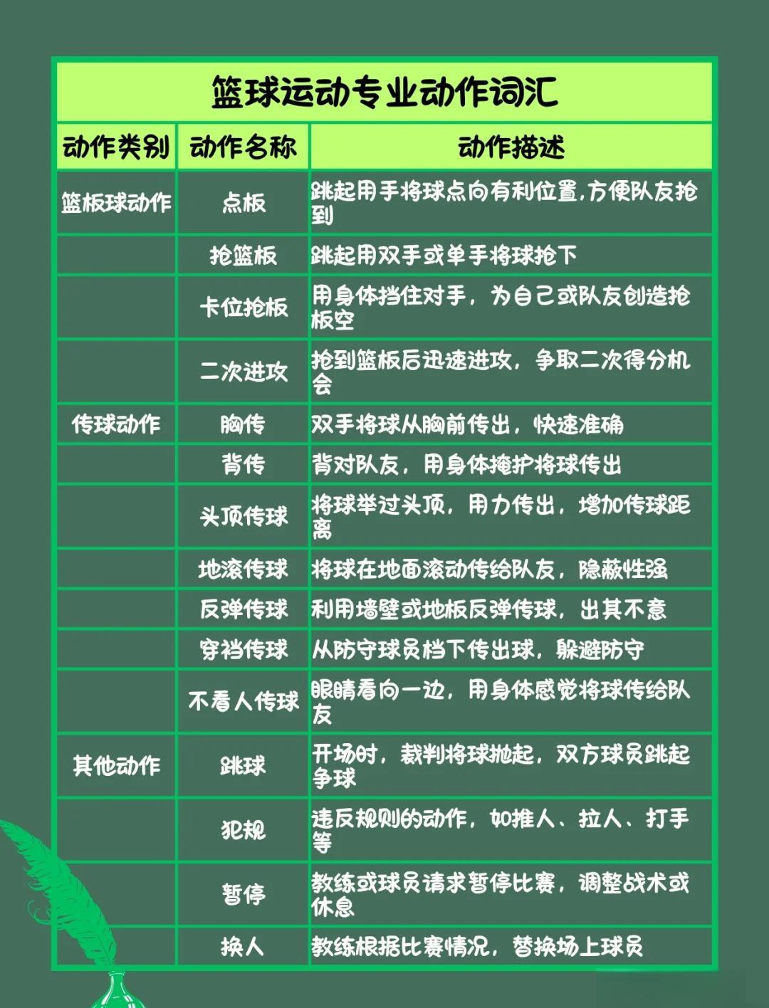 如何设计个性化的篮球训练方案_1